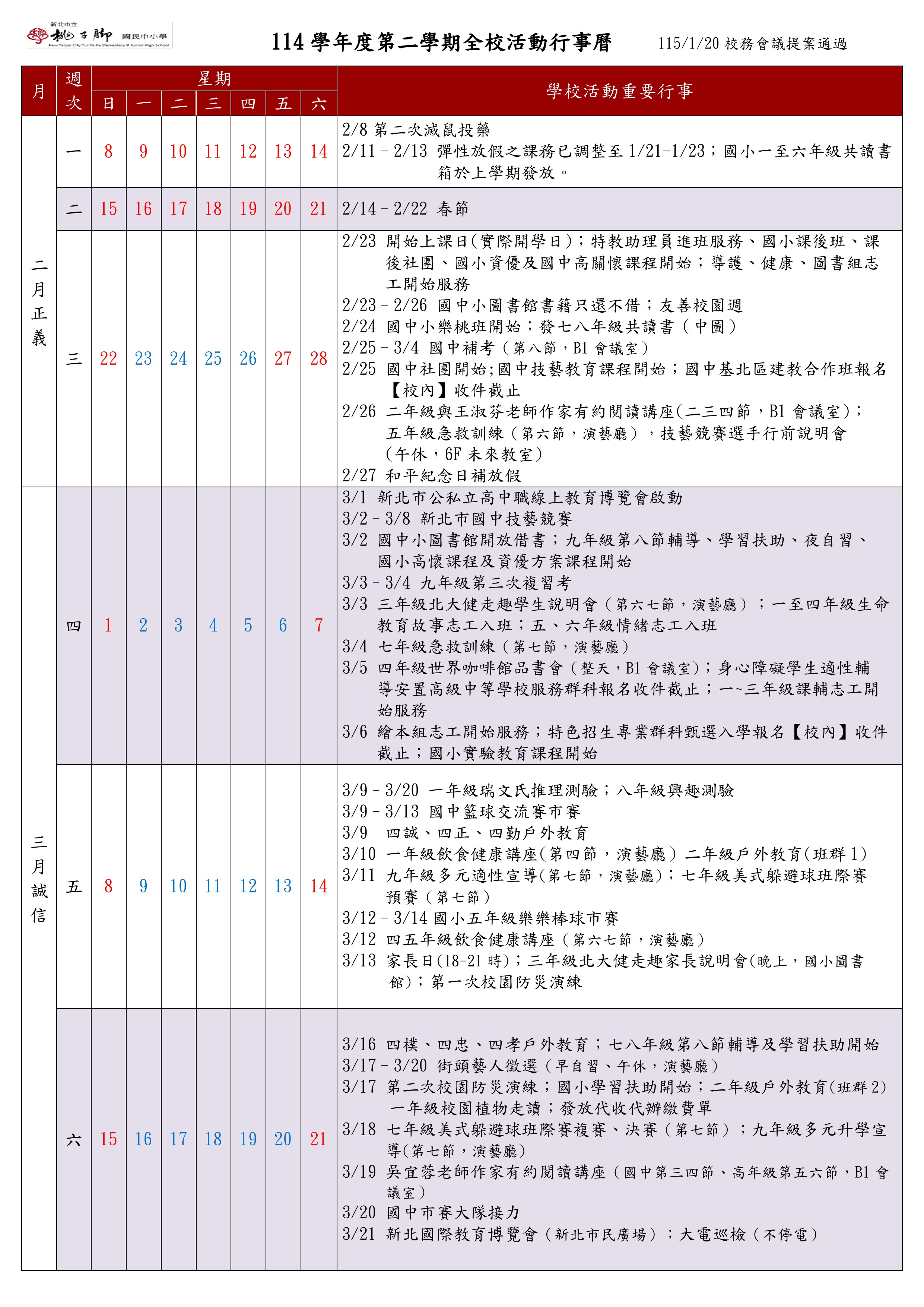 114下全校行事曆 二月 (正義) 2/8：第二次滅鼠投藥  2/11 - 2/13：彈性放假之課務已調整至 1/21-1/23；國小一至六年級共讀書箱於上學期發放。  2/14 - 2/22：春節  2/23：  開始上課日(實際開學日)  特教助理員進班服務、國小課後班、課後社團、國小資優及國中高關懷課程開始  導護、健康、圖書組志工開始服務  2/23 - 2/26：國中小圖書館書籍只還不借；友善校園週  2/24：國中小樂桃班開始；發七八年級共讀書（中圖）  2/25 - 3/4：國中補考（第八節，B1 會議室）  2/25：  國中社團開始；國中技藝教育課程開始  國中基北區建教合作班報名【校內】收件截止  2/26：  二年級與王淑芬老師作家有約閱讀講座（二三四節，B1 會議室）  五年級急救訓練（第六節，演藝廳）  技藝競賽選手行前說明會（午休，6F 未來教室）  2/27：和平紀念日補放假  三月 (誠信) 3/1：新北市公私立高中職線上教育博覽會啟動  3/2 - 3/8：新北市國中技藝競賽  3/2：  國中小圖書館開放借書  九年級第八節輔導、學習扶助、夜自習、國小高瞻課程及資優方案課程開始  3/3 - 3/4：九年級第三次複習考  3/3：  三年級北大健走趣學生說明會（第六七節，演藝廳）  一至四年級生命教育故事志工入班；五、六年級情緒志工入班  3/4：七年級急救訓練（第七節，演藝廳）  3/5：  四年級世界咖啡館書會（整天，B1 會議室）  身心障礙學生適性輔導安置高級中等學校服務群科報名收件截止  一~三年級輔導志工開始服務  3/6：  繪本組志工開始服務  特色招生專業群科甄選入學報名【校內】收件截止  國小實驗教育課程開始  3/9 - 3/20：一年級瑞文氏推理測驗；八年級興趣測驗  3/9 - 3/13：國中籃球交流賽市賽  3/9：四誠、四正、四勤戶外教育  3/10：一年級飲食健康講座（第四節，演藝廳）；二年級戶外教育（班群 1）  3/11：  九年級多元適性宣導（第七節，演藝廳）  七年級美式躲避球班際賽預賽（第七節）  3/12 - 3/14：國小五年級樂棒球市賽  3/12：四五年級飲食健康講座（第六七節，演藝廳）  3/13：家長日 (18-21 時)；三年級北大健走趣家長說明會（晚上，國小圖書館）；第一次校園防災演練  3/16：四樸、四忠、四孝戶外教育；七八年級第八節輔導及學習扶助開始  3/17 - 3/20：街頭藝人徵選（早自習、午休，演藝廳）  3/17：  第二次校園防災演練；國小學習扶助開始  二年級戶外教育（班群 2）  一年級校園植物走讀；發放代收代辦繳費單  3/18：  七年級美式躲避球班際賽複賽、決賽（第七節）  九年級多元升學宣導（第七節，演藝廳）  3/19：吳宜蓉老師作家有約閱讀講座（國中第三四節、高年級第五六節，B1 會議室）  3/20：國中市賽大隊接力  3/21：新北國際教育博覽會（新北市民廣場）；大電巡檢（不停電）  3/23 - 4/6：特殊展能市長獎導師初審  3/23 - 3/27：國中【樂桃班】第一次定期評量(暫定)  3/23：四仁、四愛、四信戶外教育  3/24：三年級北大健走趣  3/27：$《夢想桃樂地》$春季號出刊  3/28 - 4/7：美國出國見學交流  四月 (合作) 3/30 - 4/10：七年級學習適應測驗  3/31 - 4/1：國中第一次定期評量  3/31：  一年級看諸葛四郎電影（第三四節，演藝廳）  二年級再見台灣原生魚鍾宸瑞老師作家有約閱讀講座（第五六七節，各班1節，B1會議室）  4/1：八年級排球班際賽預賽（第七節）  4/2：兒童節慶祝活動-上下課大翻轉；一年級洗手宣導（第四節，演藝廳）  4/3 - 4/6：兒童節暨民族掃墓節補放假  4/7 - 4/17：鄉土歌謠合唱全國賽－高雄(暫定)  4/7：  一至三年級說故事比賽（下午，A205研修二）  三四年級與林哲璋老師作家有約閱讀講座（第五六七節，演藝廳）  七年級校外教學行前說明會（早自習，演藝廳）  4/8：八年級技藝課程學生說明會（第七節，演藝廳）；特殊展能市長獎註冊組收件截止  4/9：七年級戶外教育；四年級視力保健宣導（第六節，演藝廳）  4/10：八年級技藝課程家長說明會（19-20 時，B1會議室）  4/11：新北市 115 學年度高級中等學校特色招生專業群科甄選入學術科測驗  4/12：第一次病媒防治消毒作業  4/15：特殊展能市長獎複審；八年級排球班際賽複賽、決賽（第七節）  4/16 - 4/17：國小第一次定期評量  4/17 - 4/18：夜宿圖書館  4/17：IBM專家講座（第五、六節，演藝廳）；八年級人類乳突病毒(HPV)疫苗第2劑校園接種  4/21 - 4/22：九年級第四次複習考  4/21：一年級跳繩班際賽（第三節）  4/22：特殊展能市長獎複審結果公告  4/23：國小英語習作調閱；桃藝節預演  4/25：桃藝節、國中技藝成果展、祖孫動健康；特殊展能市長獎申覆截止  4/28 - 4/29：新北市英語讀者劇場區賽  4/28：三年級環境教育講座（第六七節，演藝廳）；國中學聯會選舉辦法公告；一年級生活課水火箭（上午，操場）；發放第二階段午餐繳費單  4/29：臺中教育局參訪交流；特殊展能市長獎得獎名單公告；八年級京劇入校（第6、7節演藝廳）  4/30：桃藝節補假  5/1：勞動節放假  五月 (孝悌) 5/4 - 5/15：評選 115 學年度教科書；一年級北大社區走讀  5/4 - 5/8：國中【樂桃班】第二次定期評量  5/5：三年級英語讀者劇場比賽（第六七節，演藝廳）  5/6：學習扶助篩選測驗開始施測；七年級生涯講座（第7節，演藝廳）  5/7：四年級英語拼字大賽（第六七節，演藝廳）；社會習作調閱  5/8：六年級開動High畢業公演（第三四節，演藝廳）  5/12 - 5/13：七八年級第二次定期評量、九年級畢業考  5/12：三年級射箭比賽（第六七節）  5/14：五年級英語歌唱比賽（第六、七節，演藝廳）；九年級會考朝會祈福及第八節輔導課結束  5/15：九年級看考場；六年級作文調閱；基北區實用技能學程及技優甄審入學報名【校內】收件截止  5/16 - 5/17：國中教育會考  5/20：八年級性平講座（第七節，演藝廳）  5/21 - 5/22：六年級畢業考；九年級籃球班際賽  5/21 - 5/26：九年級補考（第八節，B1 會議室）  5/21：國小學習扶助結束  5/22：八年級專業群科參訪；高年級學習檔案簿收件截止  5/25 - 5/29：七八年級作業抽查週  5/25：  六年級畢業旅行行前說明會（第三四節，演藝廳）  身心障礙學生適性輔導安置高級中等學校一般類科報名收件截止  5/26：  國中學聯會改選（早自習至第一節）  九年級收喜閱一百盤點表；九年級停止借閱圖書館書籍  5/27 - 5/29：六年級畢業旅行  5/27：  國中技藝班課程結束；九年級家庭教育宣導-理財（第五六節，演藝廳）  畢業成績結算完成  5/28 - 5/29：五年級能力檢測  5/28：四年級音樂莫札特（第六七節，演藝廳）；導師提報畢業生受獎名單  5/29：九年級北大尋寶（下午，演藝廳）；《夢想桃樂地》夏季號出刊  5/30：桃志家一日遊  六月 (感恩) 6/1 - 6/12：國中小圖書館書籍只還不借  6/1：六年級躲避飛盤班際賽  6/2：  六九年級性平宣導-吉靜如少保官（第六七節，演藝廳）  親職講座-吉靜如少保官（19-21 時，演藝廳）  六年級收共讀書箱及喜閱一百盤點表  6/2：國中部畢業典禮（第一次預演）  6/3 - 6/9：一至五年級走讀手冊暨五年級學習檔案簿展（小圖）及畢業聯展（B1 會議室）  6/3：九年級畢業晚會  6/4：國中部畢業典禮（第二次預演）；九年級教室淨空檢查（第七節）  6/5：國中部畢業典禮  6/8 - 6/12：市長獎得主自由參加市長頒獎活動（暫訂）  6/9：國小部畢業典禮（第一次預演）；一至五年級收喜閱一百盤點表  6/11：  國小部畢業典禮（第二次預演）  七八年級收共讀書箱及喜閱一百盤點表  六年級教室淨空檢查（第七節）；一至五年級作文調閱  6/12：國小部畢業典禮  6/15 - 6/29：國中小圖書館開放預借暑假圖書  6/15 - 6/16：小一英語趣（上午，英桃教室）  6/16：一到五年級收共讀書箱  6/17：  國小實驗課程結束；五年級樂桃導生媒合會議；幼小銜接家長說明會（幼兒園）  七八年級性平宣導（第七節，演藝廳）  6/18：  七年級新生報到暨智力學力測驗；七年級樂桃導生媒合會議  國中小高關懷課程結束；國中學扶、第八節輔導課結束  6/19：端午節放假  6/20：大電巡檢（不停電）  6/22 - 6/26：市長獎得主自由參加市長頒獎活動（暫訂）  6/22 - 6/25：國中【樂桃班】第三次定期評量  6/23 - 6/24：國小第二次定期評量  6/24：國中社團結束  6/25：  健康體位活動成果發表；四年級小小書評家選書會（第六七節，演藝廳）  二年級生活課程爆米香（上午，校門口）  6/26：  國小課後班、國小課後社團、國中小資優課程、國小實驗教育課程結束  一三年級樂桃導生媒合會議  6/26、6/29：國中第三次定期評量  6/29：國中大掃除（下午）；八年級搬遷教室（下午）；七、八年級教室淨空檢查（第七節）  6/30：結業式；期末校務會議；七年級搬遷教室（早自習）；教室淨空檢查（第四節）  7/1：暑假開始；教師備課日