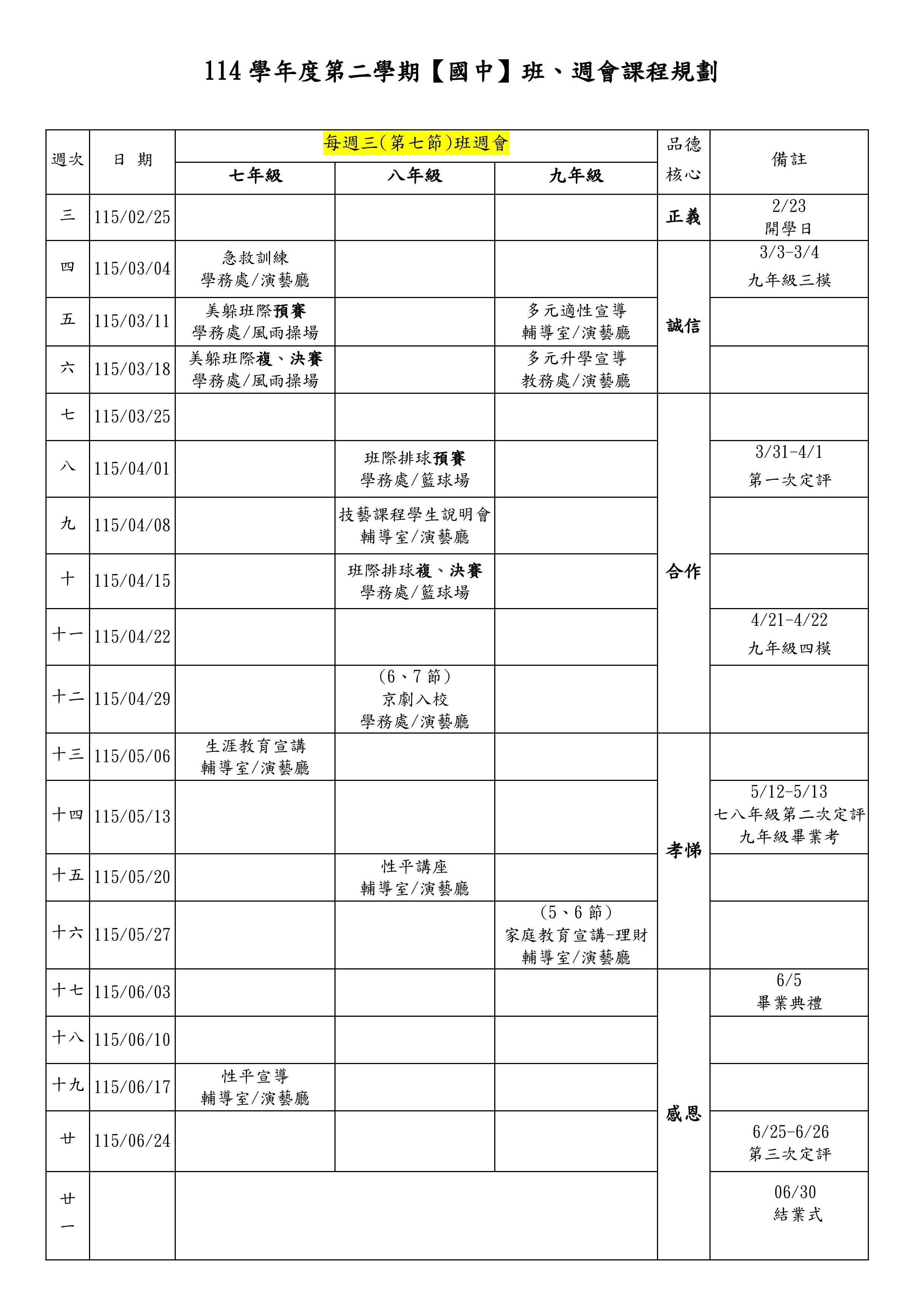 國中班週會七年級活動規劃 115/03/04 (週四)：急救訓練（學務處 / 演藝廳）  115/03/11 (週五)：美躲班際預賽（學務處 / 風雨操場）  115/03/18 (週六)：美躲班際複、決賽（學務處 / 風雨操場）  115/05/06 (週十三)：生涯教育宣講（輔導室 / 演藝廳）  115/06/17 (週十九)：性平宣導（輔導室 / 演藝廳）  八年級活動規劃 115/04/01 (週八)：班際排球預賽（學務處 / 籃球場）  115/04/08 (週九)：技藝課程學生說明會（輔導室 / 演藝廳）  115/04/15 (週十)：班際排球複、決賽（學務處 / 籃球場）  115/04/29 (週十二)：京劇入校 - 第 6、7 節（學務處 / 演藝廳）  115/05/20 (週十五)：性平講座（輔導室 / 演藝廳）  九年級活動規劃 115/03/11 (週五)：多元適性宣導（輔導室 / 演藝廳）  115/03/18 (週六)：多元升學宣導（教務處 / 演藝廳）  115/05/27 (週十六)：家庭教育宣講-理財 - 第 5、6 節（輔導室 / 演藝廳）  重要備註與考試週 (全校) 2/23：開學日  3/3-3/4：九年級三模  3/31-4/1：第一次定期評量  4/21-4/22：九年級四模  5/12-5/13：七八年級第二次定期評量、九年級畢業考  6/5：畢業典禮  6/25-6/26：第三次定期評量  6/30：結業式