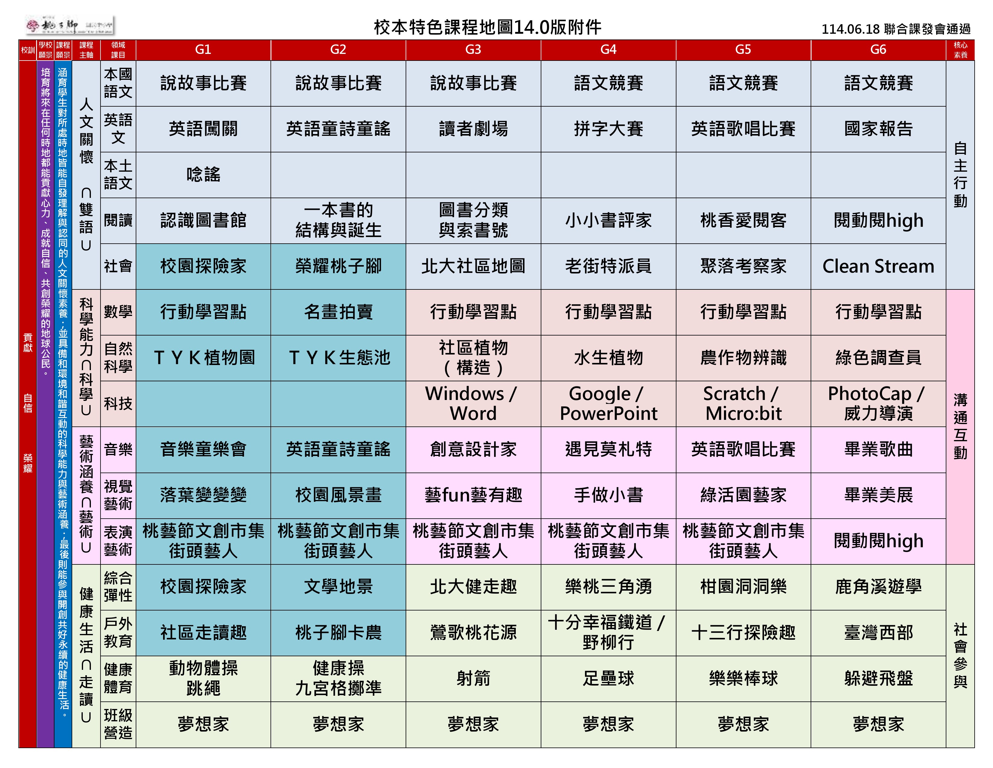 校本特色課程地圖14.0附件
