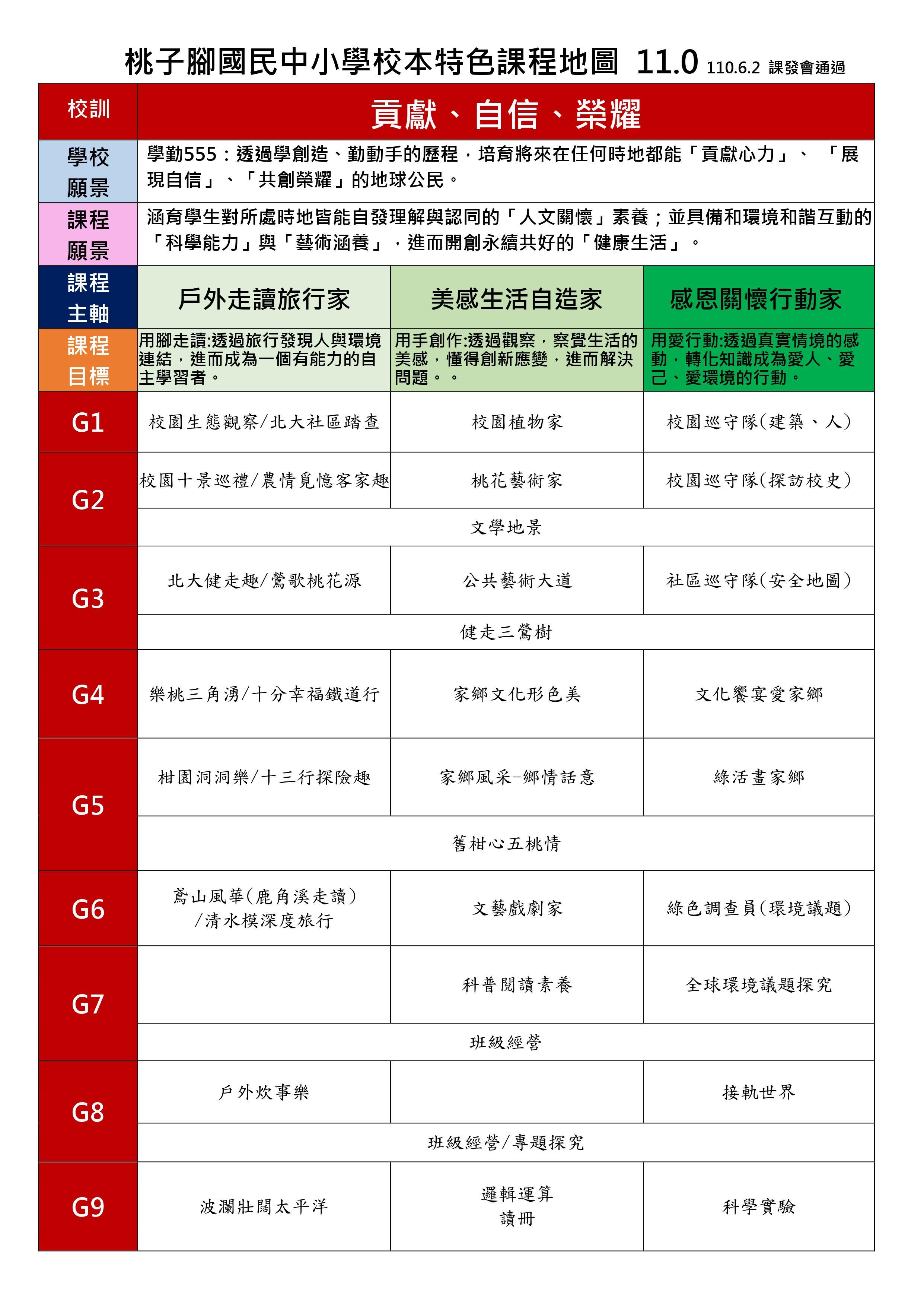 校本特色課程地圖11.0