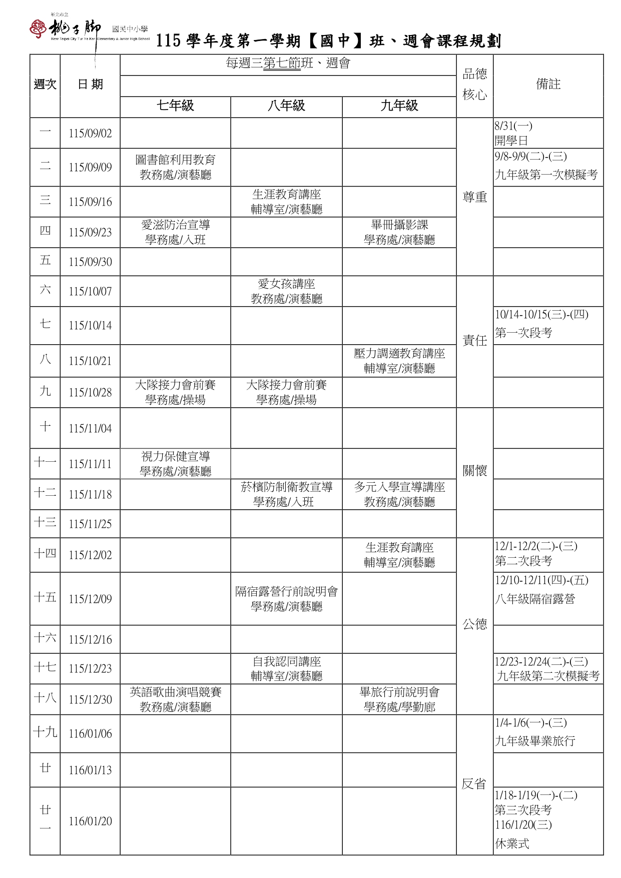 這份文件為桃子腳國民中小學 115學年度第一學期【國中】班、週會課程規劃表。時間為每週三第七節班、週會。  各年級週會課程與重大活動整理  七年級  第2週 (115/09/09)：圖書館利用教育（教務處／演藝廳）  第4週 (115/09/23)：愛滋防治宣導（學務處／入班）  第9週 (115/10/28)：大隊接力會前賽（學務處／操場）  第11週 (115/11/11)：視力保健宣導（學務處／演藝廳）  第18週 (115/12/30)：英語歌曲演唱競賽（教務處／演藝廳）  八年級  第3週 (115/09/16)：生涯教育講座（輔導室／演藝廳）  第6週 (115/10/07)：愛女孩講座（教務處／演藝廳）  第9週 (115/10/28)：大隊接力會前賽（學務處／操場）  第12週 (115/11/18)：菸檳防制衛教宣導（學務處／入班）  第15週 (115/12/09)：隔宿露營行前說明會（學務處／演藝廳）  第17週 (115/12/23)：自我認同講座（輔導室／演藝廳）  九年級  第4週 (115/09/23)：畢冊攝影課（學務處／演藝廳）  第8週 (115/10/21)：壓力調適教育講座（輔導室／演藝廳）  第12週 (115/11/18)：多元入學宣導講座（教務處／演藝廳）  第14週 (115/12/02)：生涯教育講座（輔導室／演藝廳）  第18週 (115/12/30)：畢旅行前說明會（學務處／學藝廊）  品德核心與重要日程  品德核心目標：尊重（第1-5週）、責任（第6-10週）、關懷（第11-13週）、公德（第14-18週）、反省（第19-21週）。  重要行事曆／考試日程：  8/31 (一)：開學日  9/8 - 9/9 (二 - 三)：九年級第一次模擬考  10/14 - 10/15 (三 - 四)：第一次段考  12/1 - 12/2 (二 - 三)：第二次段考  12/10 - 12/11 (四 - 五)：八年級隔宿露營  12/23 - 12/24 (二 - 三)：九年級第二次模擬考  1/4 - 1/6 (一 - 三)：九年級畢業旅行  1/18 - 1/19 (一 - 二)：第三次段考  1/20 (三)：休業式