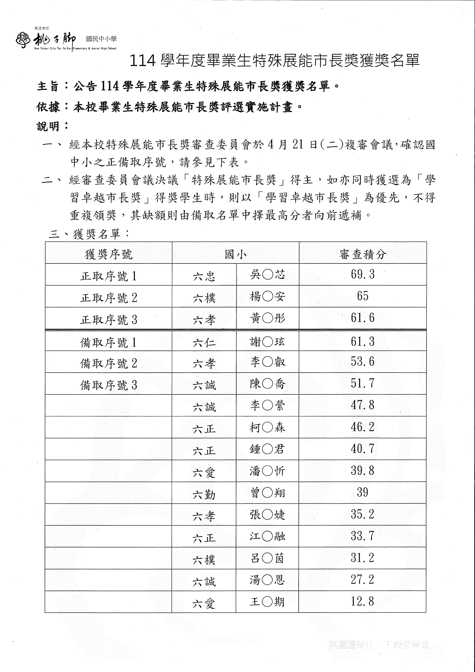 114特殊展能市長獎獲獎名單-1