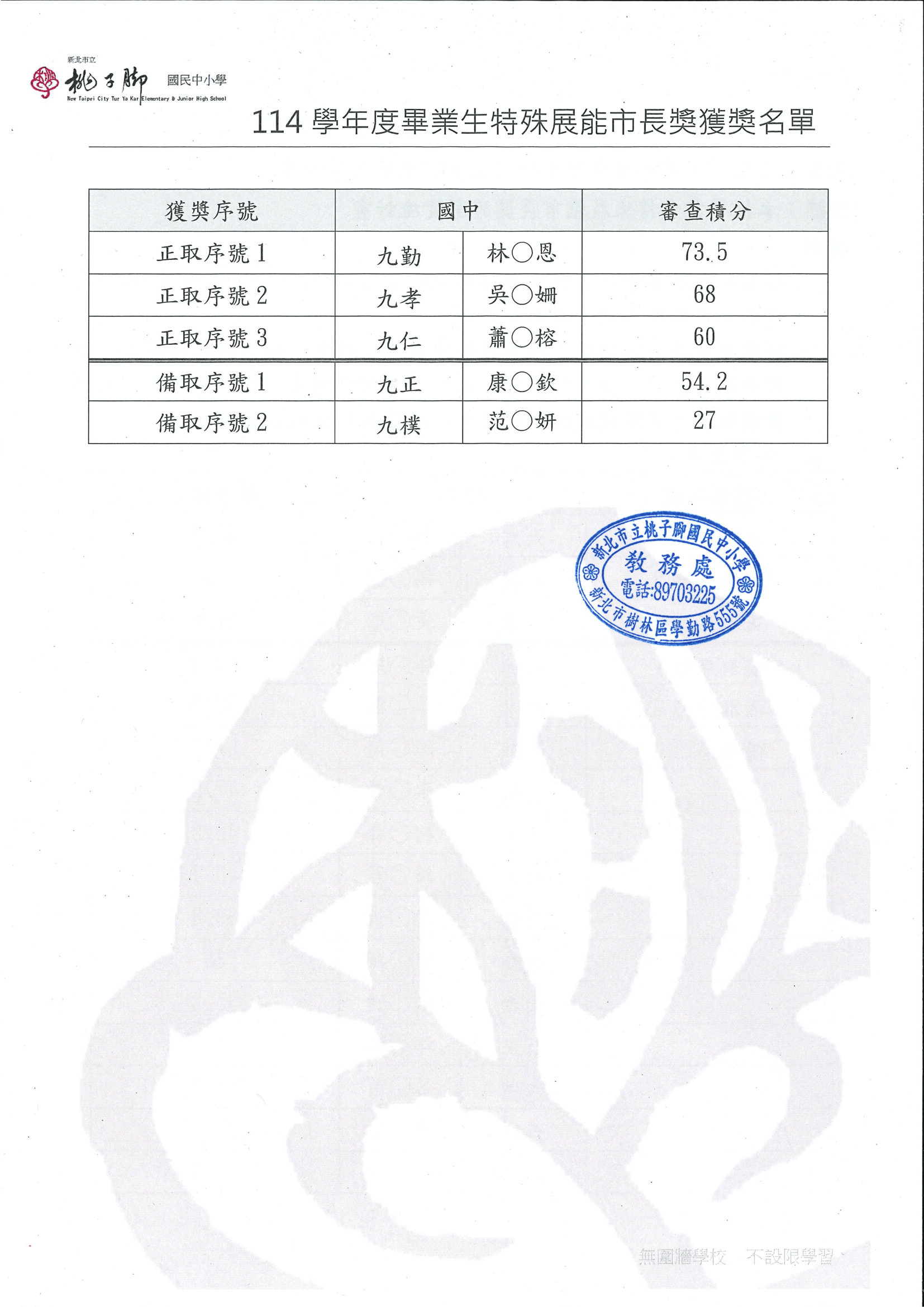 114特殊展能市長獎獲獎名單-2
