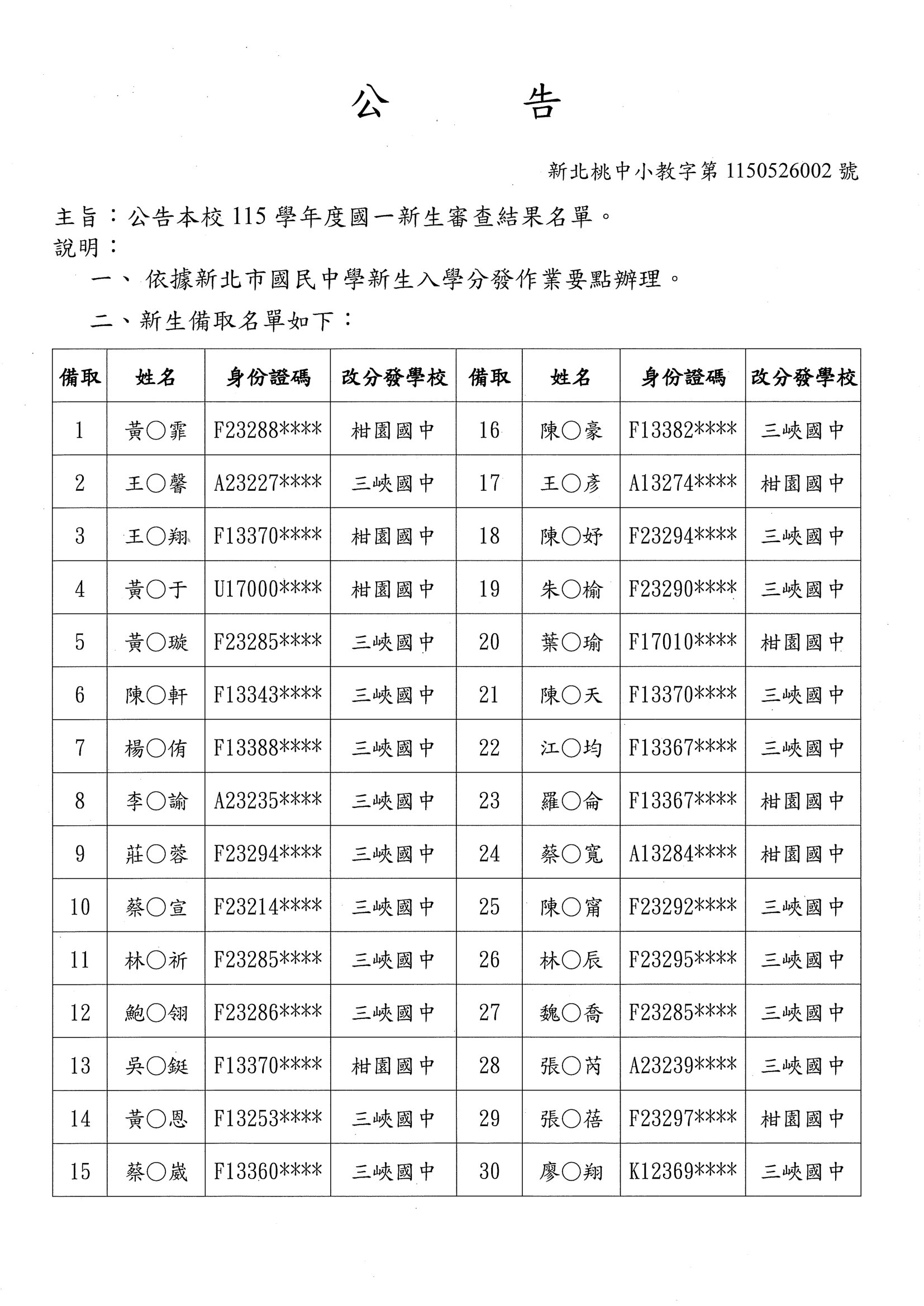 【115國一新生】審查結果備取改分發名單-1