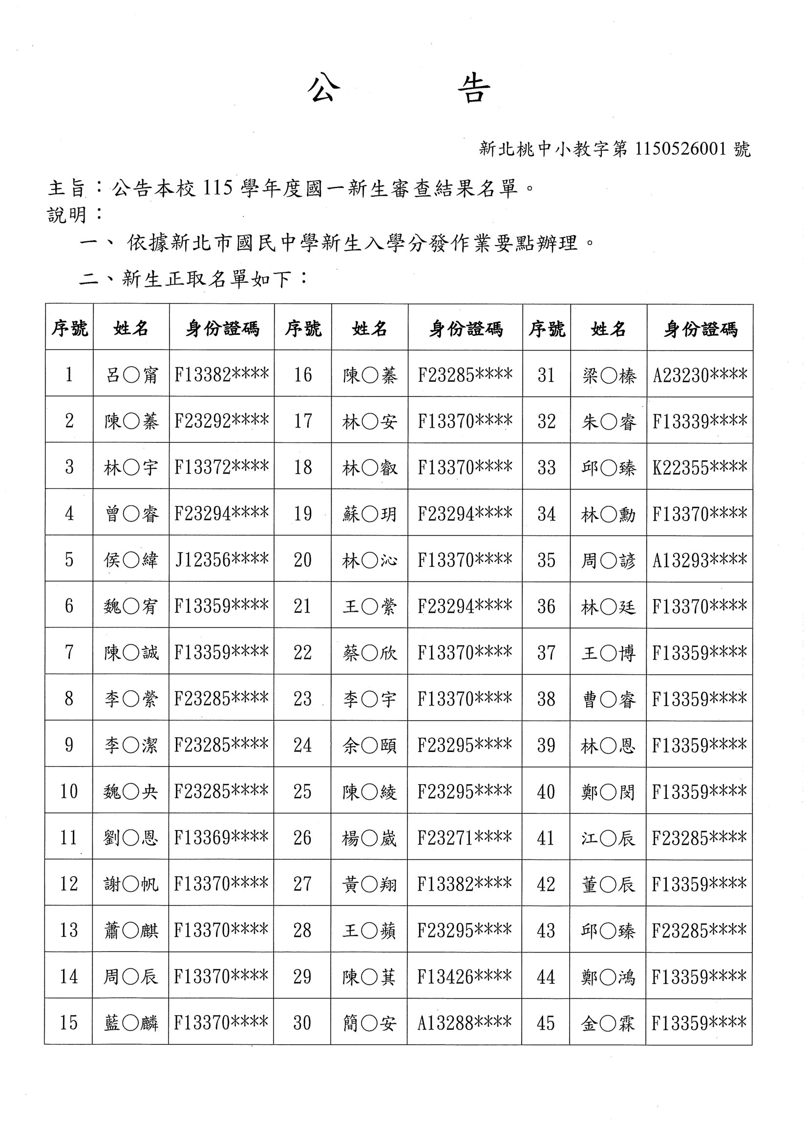 115額滿學校新生審查結果正取-1