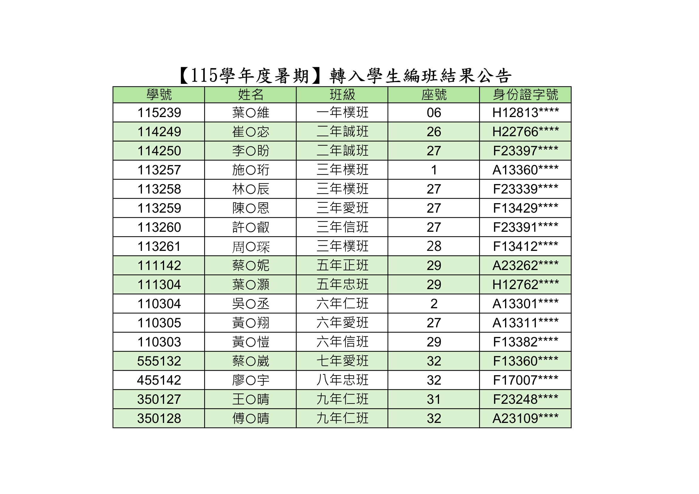115暑期轉入學生公告