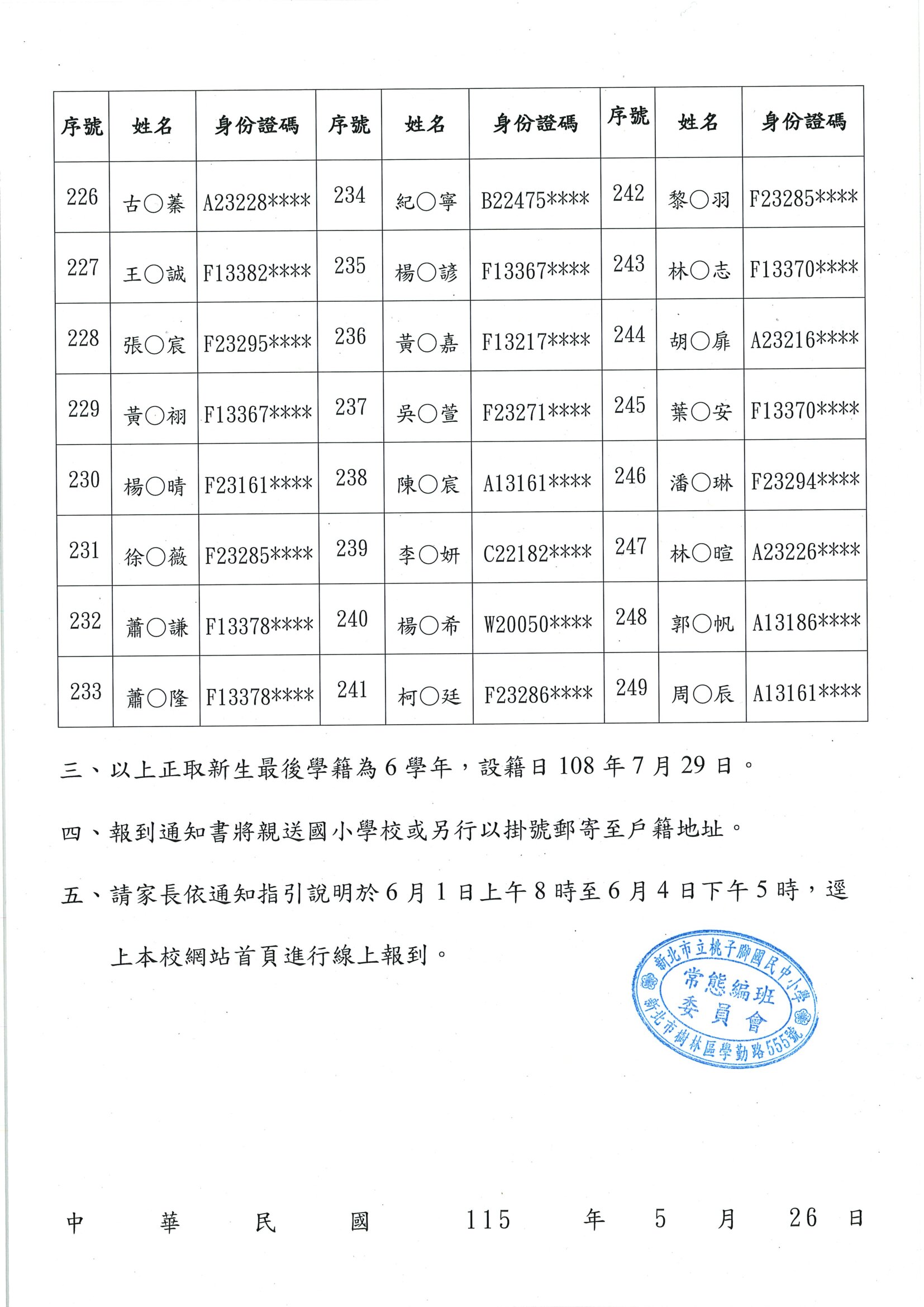 115額滿學校新生審查結果正取-6