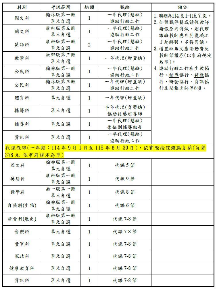 名額