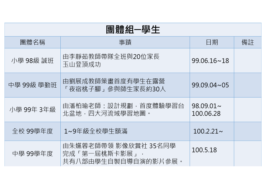 桃氏紀錄1