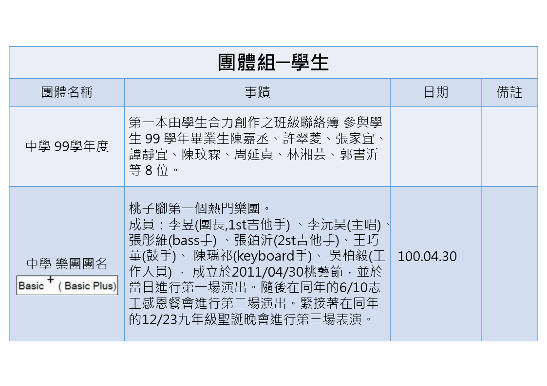 桃氏紀錄2