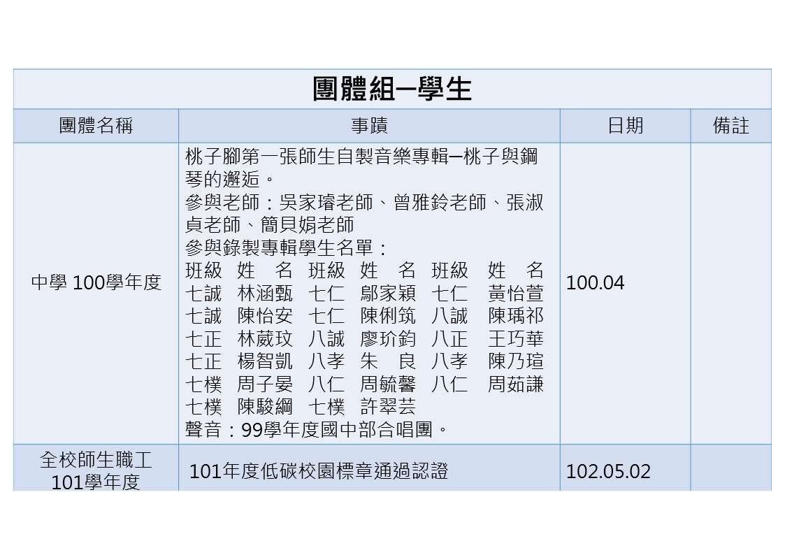 桃氏紀錄3