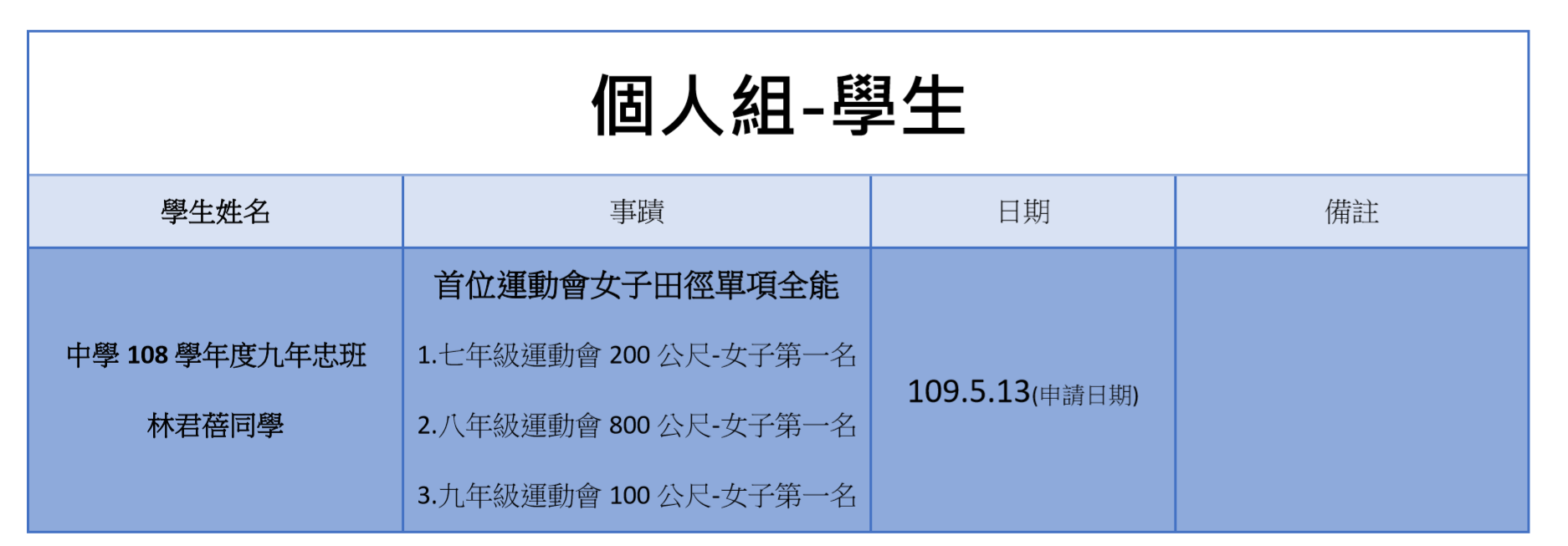 桃式紀錄5