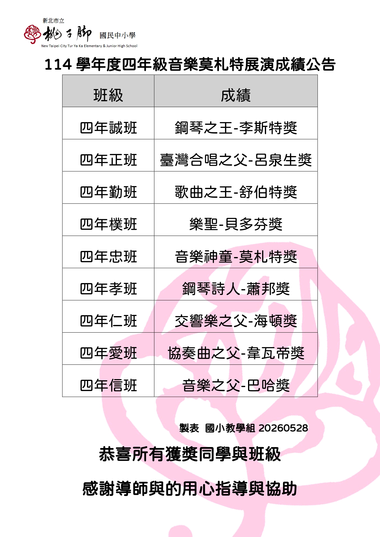 114學年度四年級音樂莫札特展演成績公告