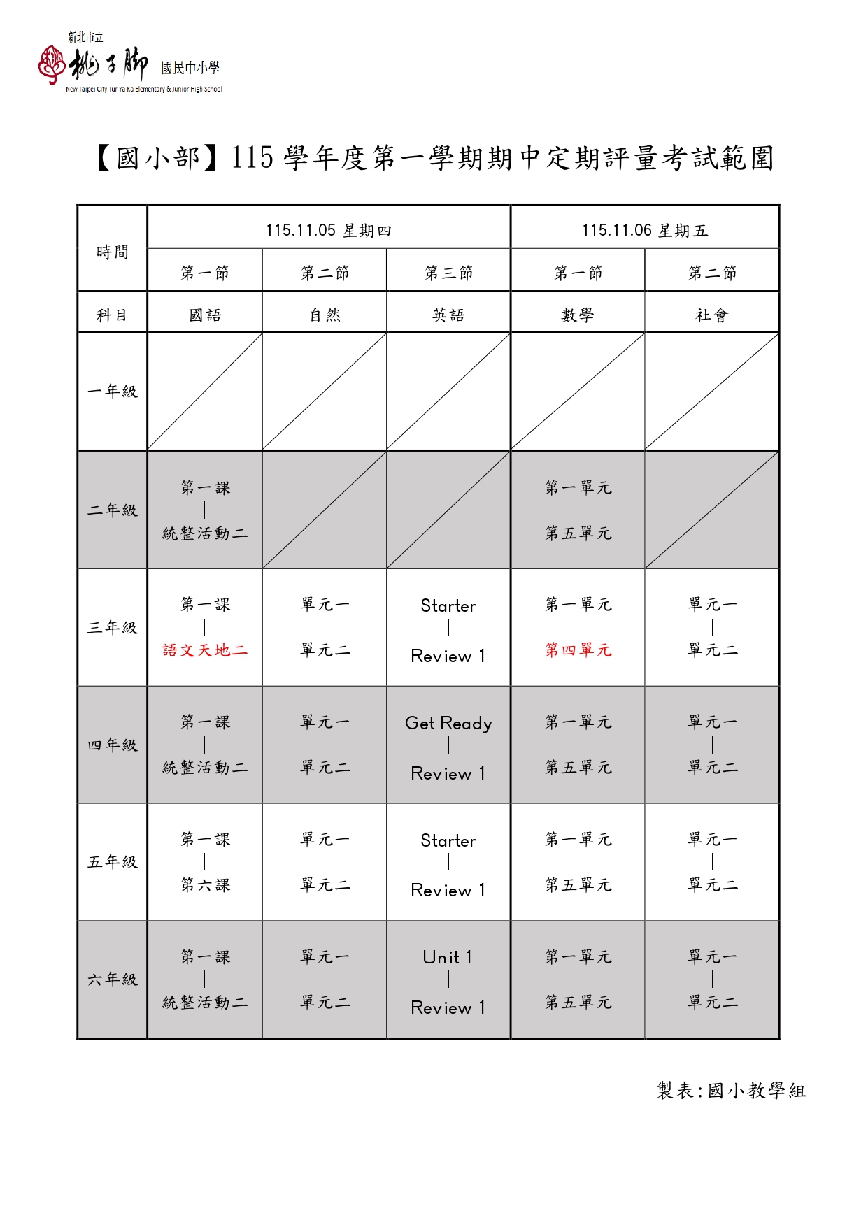 國小定期評量範圍