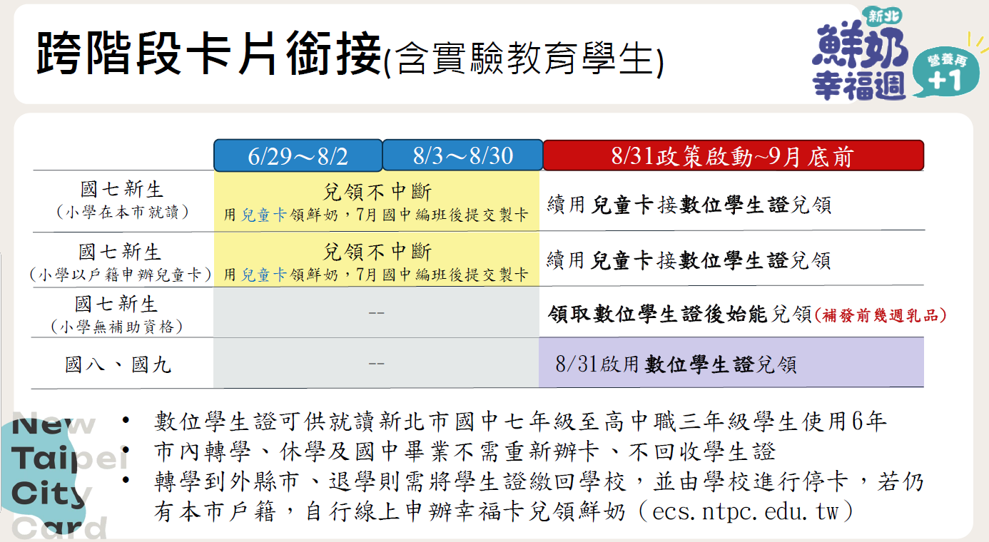 跨階段