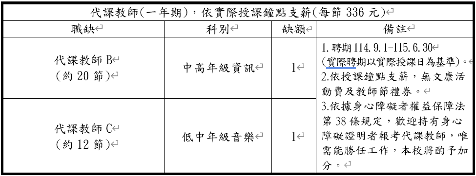 0630缺額