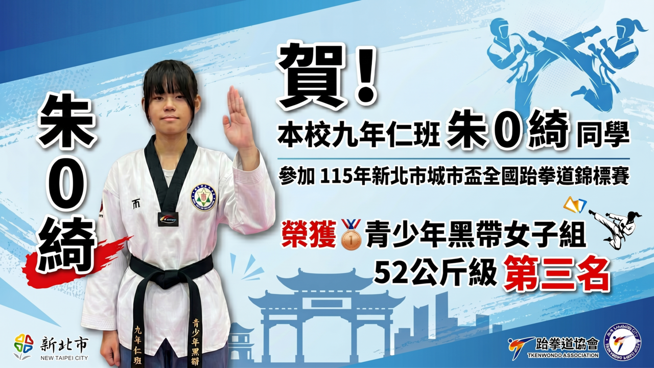 這張圖片是關於「115年新北市城市盃全國跆拳道錦標賽」的獲獎榮譽公告。  以下為圖片內容的詳細整理：  🏆 榮譽榜：115年新北市城市盃全國跆拳道錦標賽 獲獎學生資訊 學校班級：本校九年級仁班  獲獎同學：朱 O 綺 同學  賽事戰績 競賽組別：青少年黑帶女子組  量級：52 公斤級  獲得名次：第三名 🥉  圖片細節說明 選手造型：朱同學身穿白色跆拳道服，繫著象徵實力的黑帶，並做出敬禮手勢，展現運動員精神。  主視覺設計：海報採用清爽的淺藍色調，並融入了新北市知名地標（如林家花園門樓與城市天際線剪影）以及跆拳道運動剪影。  相關標誌：圖片下方附有新北市政府、跆拳道協會等官方標誌。  恭喜朱同學在全國性的跆拳道錦標賽中脫穎而出，獲得佳績！