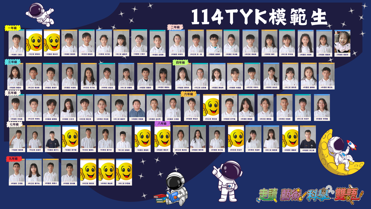 這張圖片是新北市立桃子腳國民中小學（TYK）發布的 「114學年度模範生榮譽榜」 海報。海報設計成具有科技感的「電腦視窗」造型，並以星空和太空人為主題，列出了從一年級到九年級全校各班的模範生照片與名單。 附圖為各年級模範生名單的詳細整理（部分未提供大頭照的班級以笑臉貼圖代替）： 海報設計與精神標語 海報右下角印有桃子腳中小學的年度核心發展主軸： 「走讀、藝術、科學、雙語」 恭喜以上所有榮獲 114 學年度模範生的同學們，你們不論在學業、品格或團隊中都是大家學習的楷模！