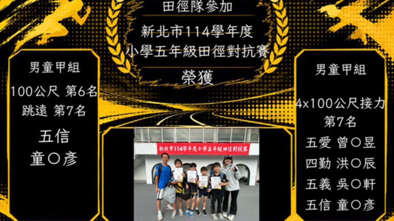 這張圖片是關於「新北市114學年度小學五年級田徑對抗賽」的校網榮譽榜公告，記錄了田徑隊小選手們在全市性比賽中獲得的優異成績。  以下為圖片內容的詳細整理：  🏆 榮譽榜：新北市114學年度小學五年級田徑對抗賽 一、 男童甲組 個人項目 獲獎同學：五信 童O彥  獲獎項目與名次：  100公尺：第6名  跳遠：第7名  二、 男童甲組 團體項目 獲獎項目：4x100公尺接力  獲獎名次：第7名  棒次成員：  五愛 曾O昱  四勤 洪O辰  五義 吳O軒  五信 童O彥  📸 畫面與背景細節 現場合影：海報中央附上了 4 位參賽小選手、指導老師與教練在比賽現場（看台前）手拿獎狀的合影，後方紅布條寫著「新北市114學年度小學五年級田徑對抗賽」。  賽事難度：此項賽事是聚集了全新北市各分區選拔出來的頂尖小學五年級田徑好手，能在個人賽與接力賽中闖進前八名並獲頒名次，是非常了不起的成就！  恭喜獲獎的同學們，也感謝指導老師與教練的辛勤帶隊！