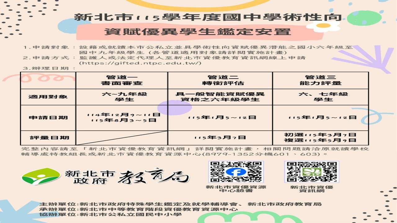 這張圖片是 新北市政府教育局 發布的公告海報，詳細說明 「新北市 115 學年度國中學術性向資賦優異學生鑑定安置」 的相關流程。以下是海報內容的重點整理：## 申請基本資訊申請對象： 設籍或就讀新北市公私立國小六年級至國中九年級學生。申請方式： 由監護人至「新北市資優教育資訊網」線上申請。## 鑑定管道與時程表項目管道一：書面審查管道二：轉銜評估管道三：能力評量適用對象六～九年級學生具一般智能資優資格之六年級生六、七年級學生申請日期114年12/9-12/11115年8/3-8/5115年 1/5-1/12115年 1/5-1/12評量日期(依審查結果)115年 3/7初選：115年 3/7複選：115年 5/9## 諮詢與相關單位詳細資訊： 可至「新北市資優教育資訊網」查詢實施計畫。諮詢電話： 新北市資優教育資源中心 (02) 8979-1352 分機 601、603。主辦單位： 新北市政府教育局。海報右下方： 提供「新北市資優資源中心臉書」及「新北市資優資訊網」的 QR Code 供快速掃描。## 視覺設計海報採用粉嫩的馬卡龍色調（粉、黃、綠、藍），並點綴了花朵、線條與圓點等手繪風格插畫，營造出親切且活潑的教育宣導氛圍。這份公告對於計畫申請資優鑑定安置的學生與家長來說是非常關鍵的參考依據。