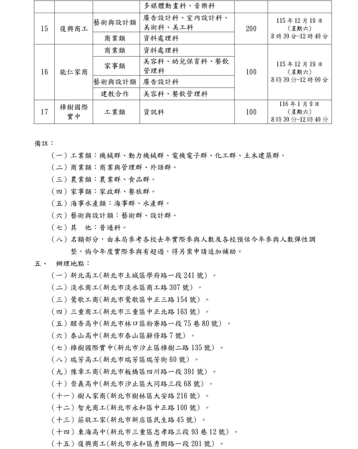 計畫P3
