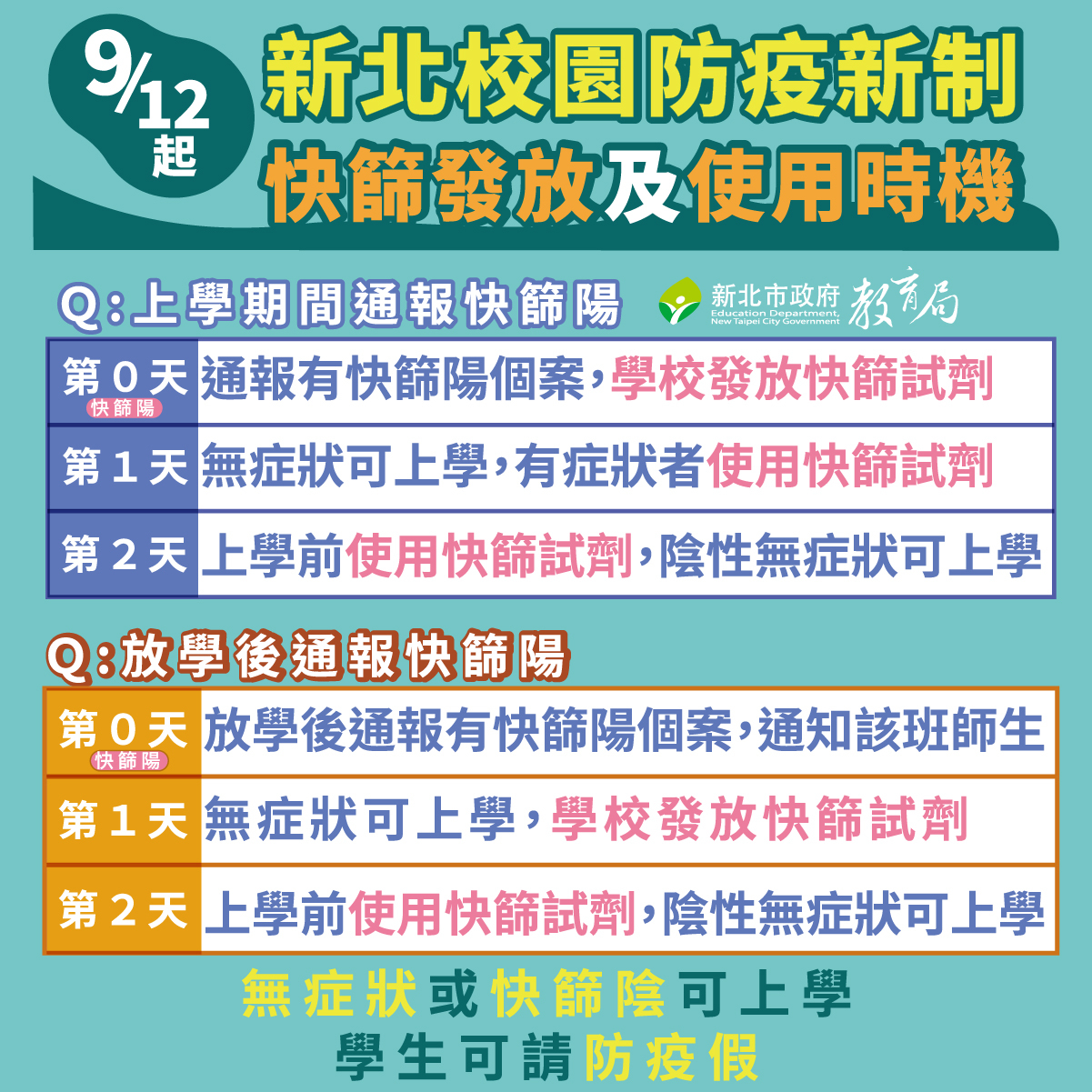 Covid 19相關防疫措施及本人或同住家人確診通報說明 1 4起