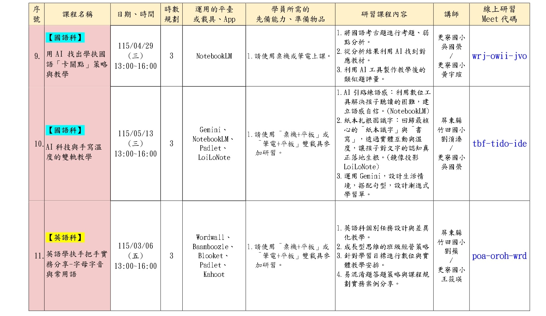 學習扶助種子教師研習P4