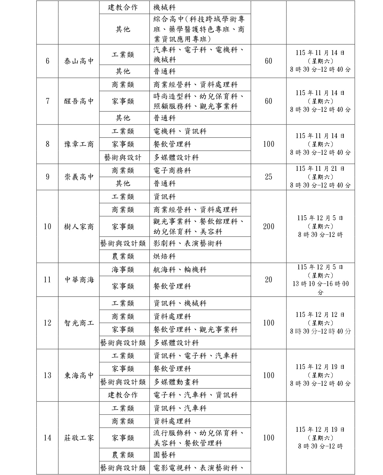 計畫P2