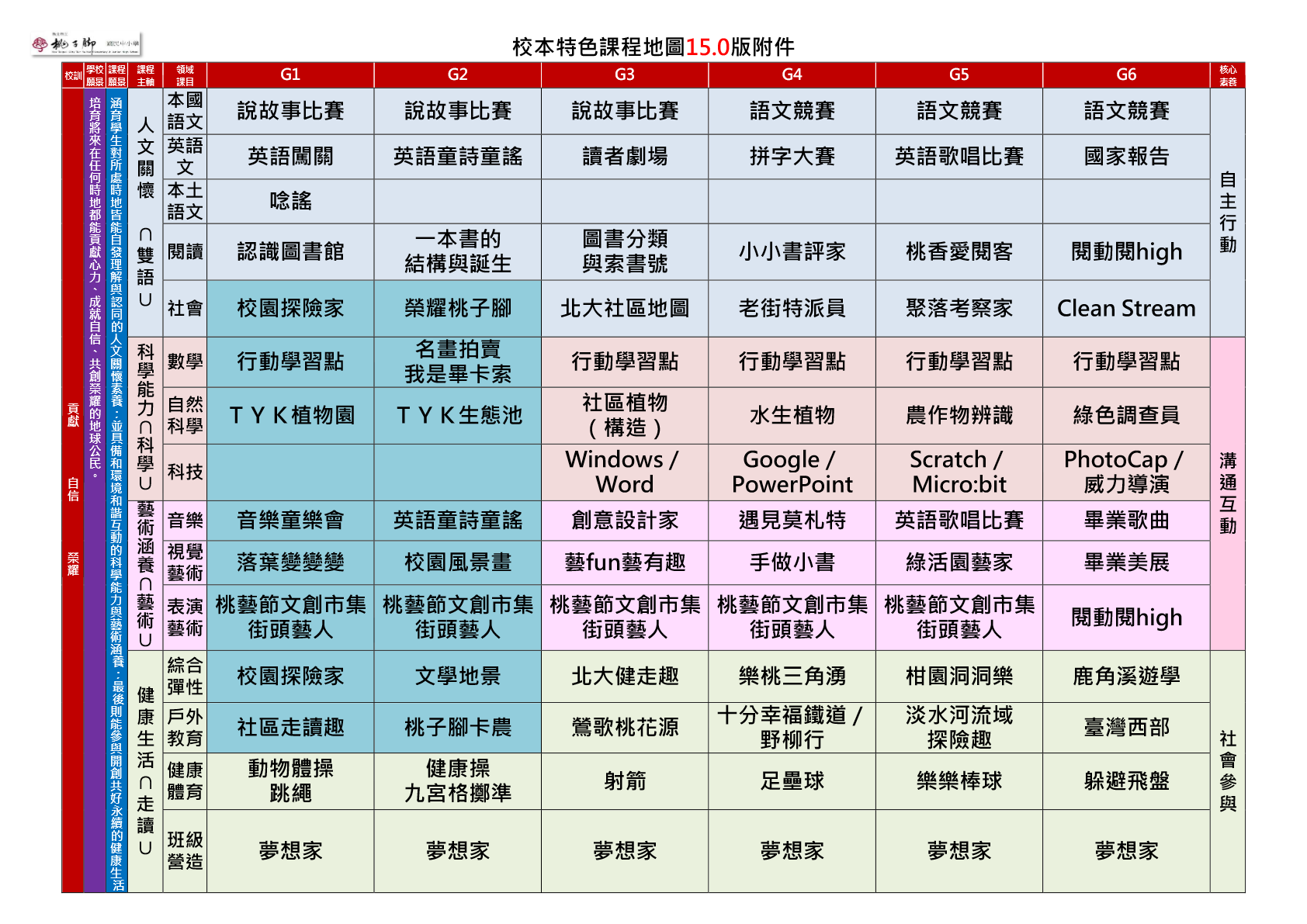 校本特色課程地圖15.0附件