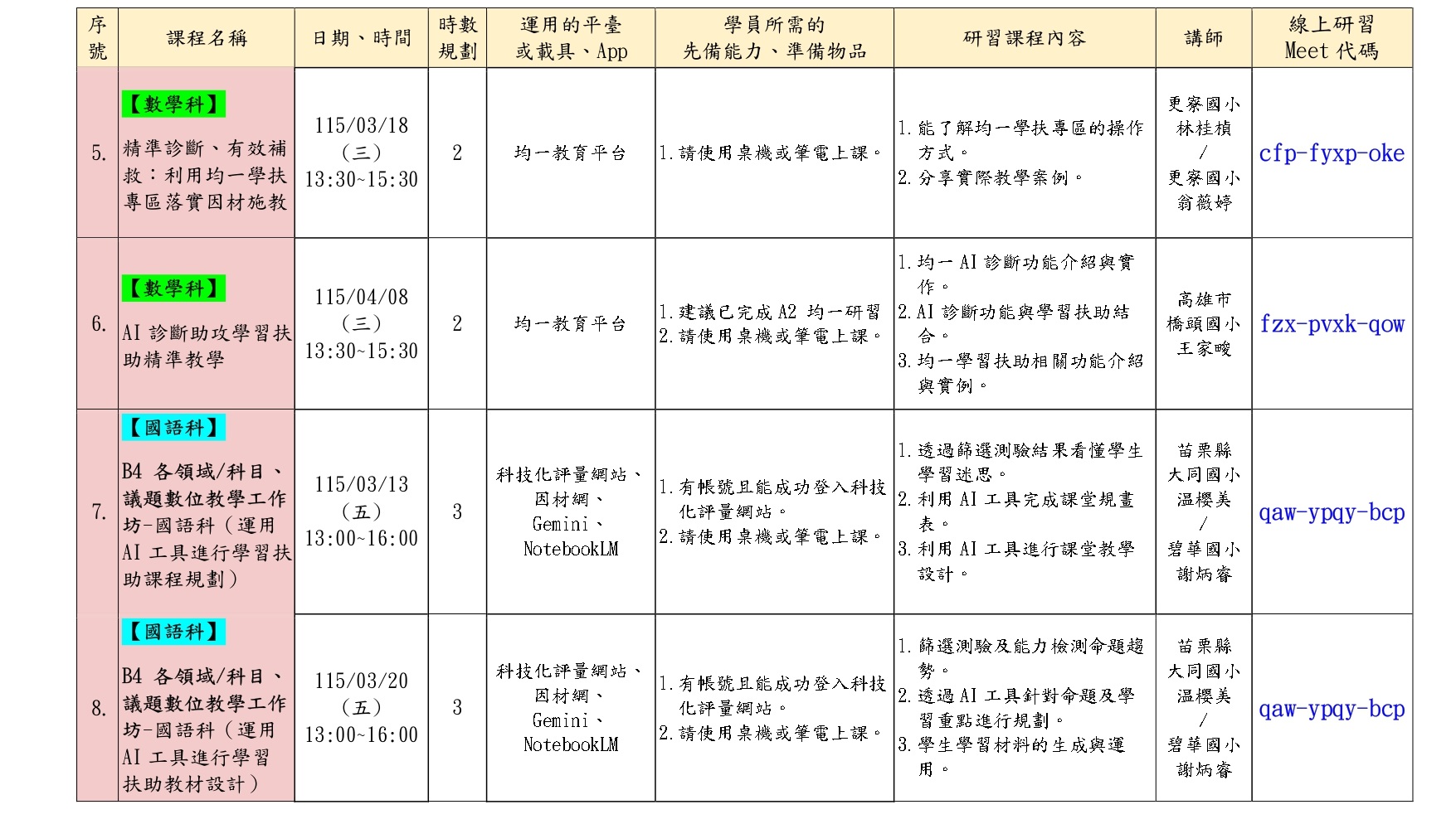 學習扶助種子教師研習P3