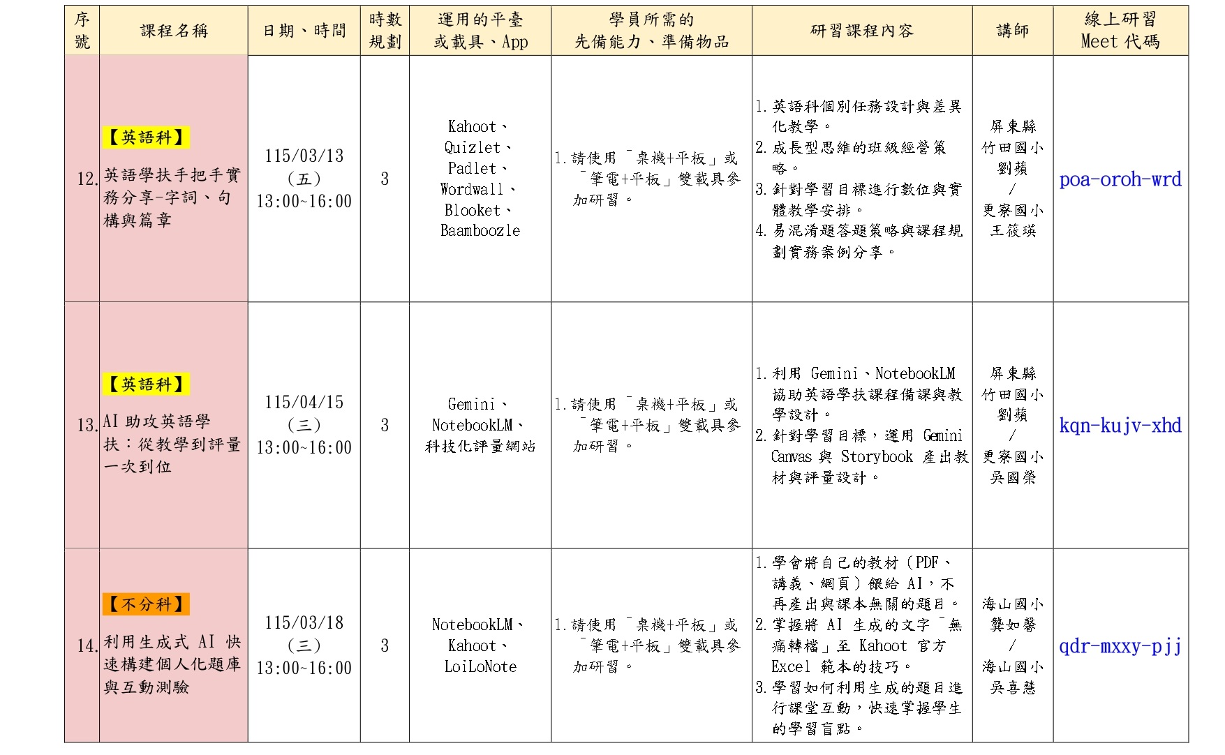 學習扶助種子教師研習P5