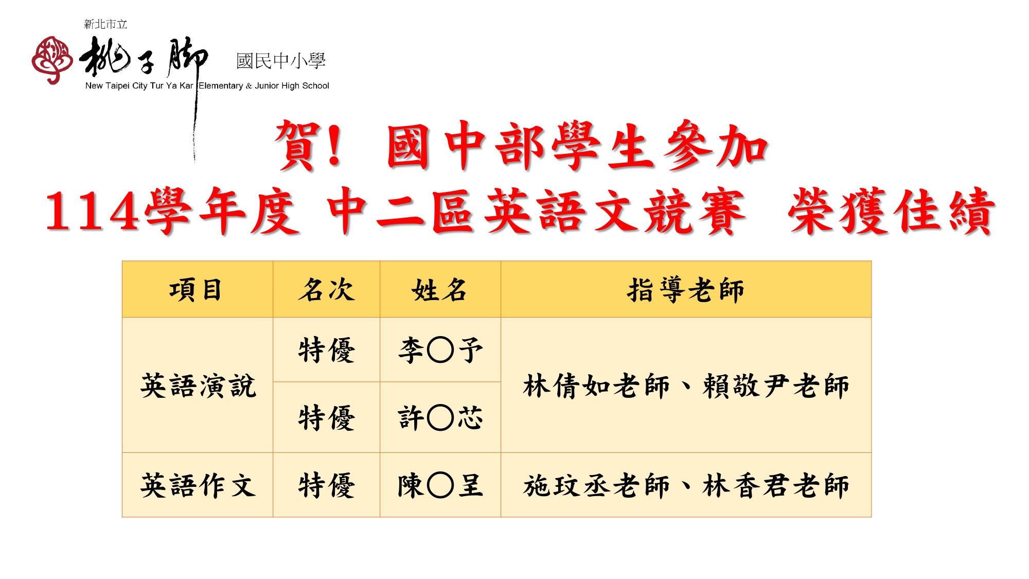 中二區英語文競賽獲獎學生1