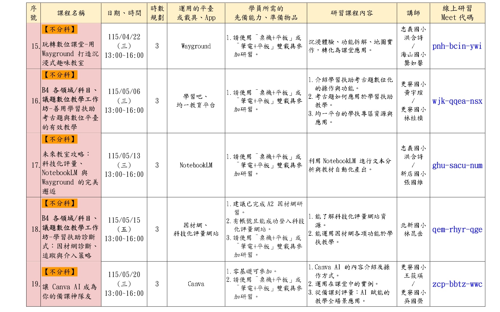 學習扶助種子教師研習P6