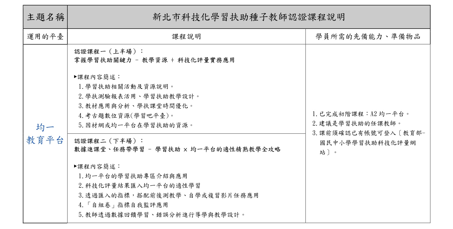 學習扶助種子教師研習P12