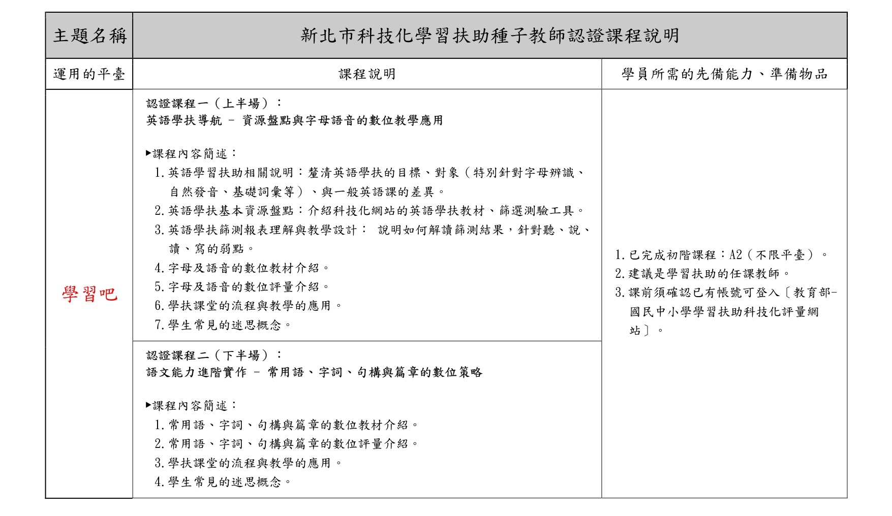 學習扶助種子教師研習P13