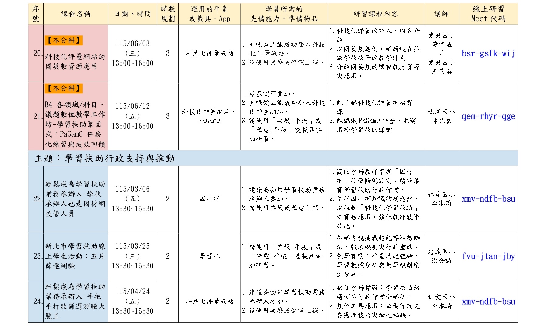學習扶助種子教師研習P7