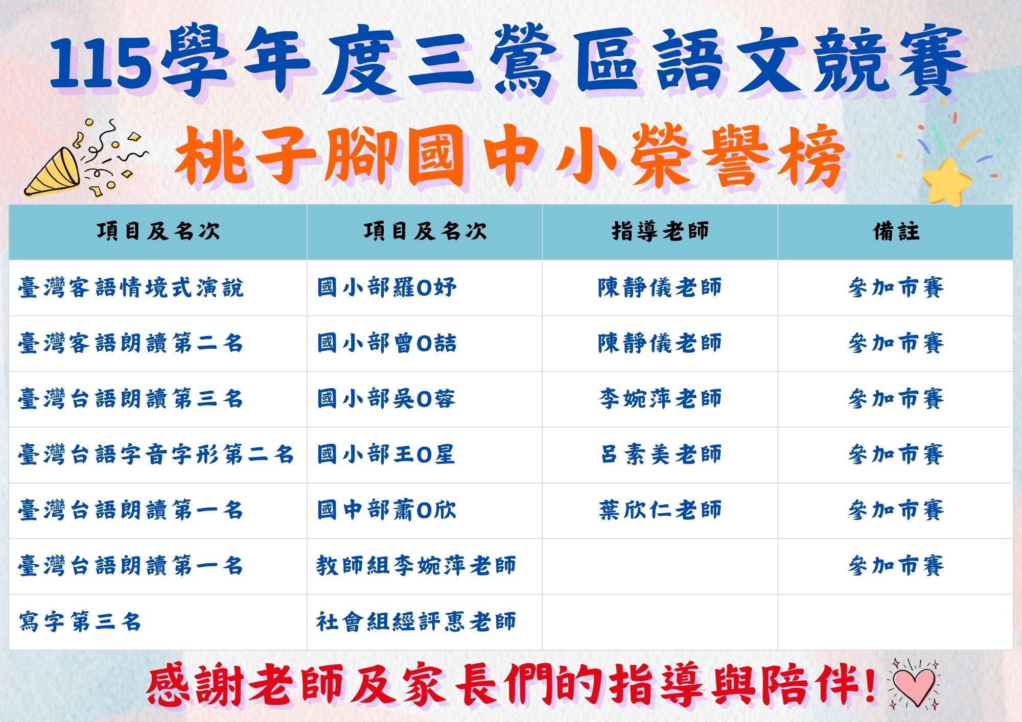 115學年度三鶯區語文競賽榮譽榜