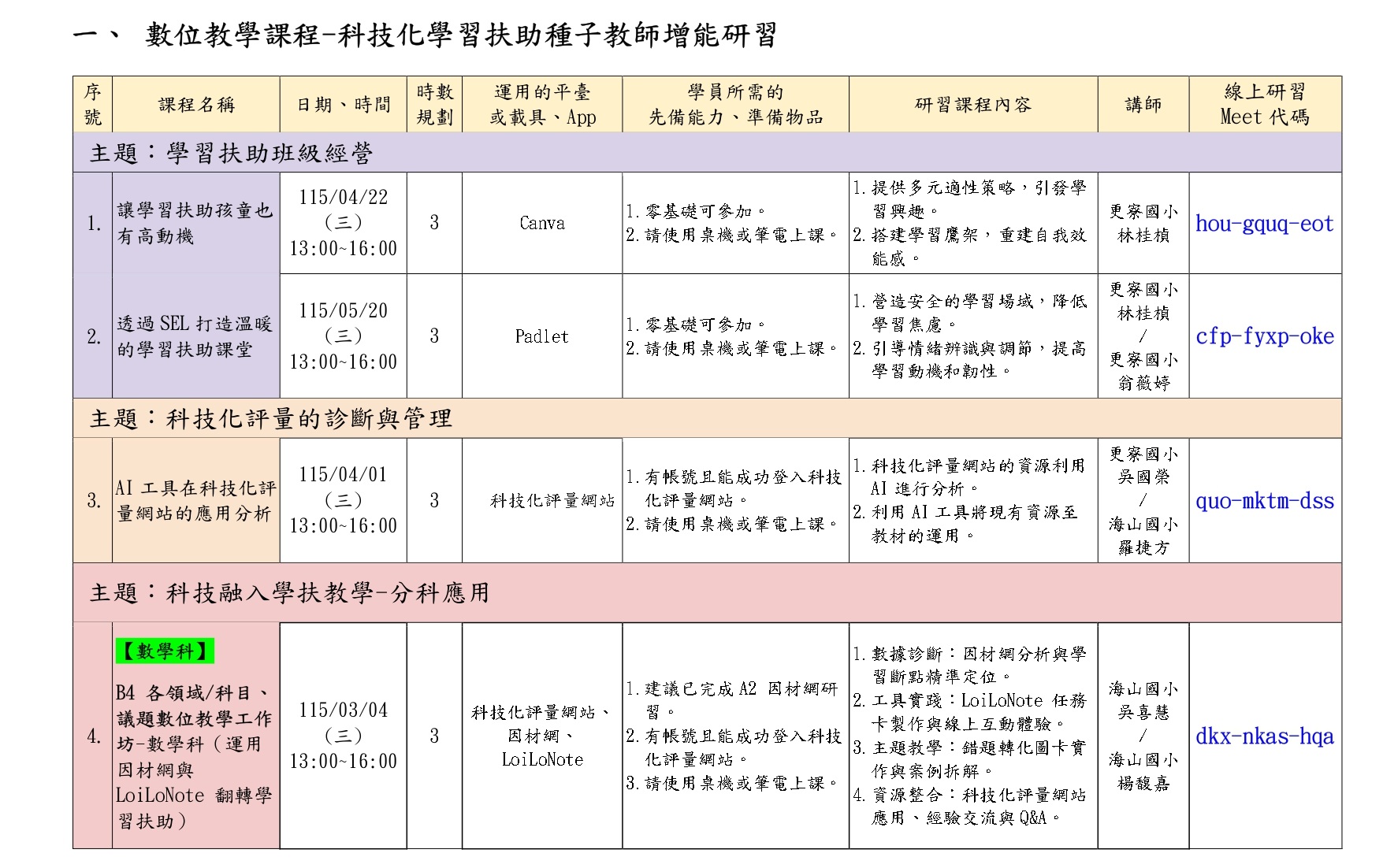 學習扶助種子教師研習P2