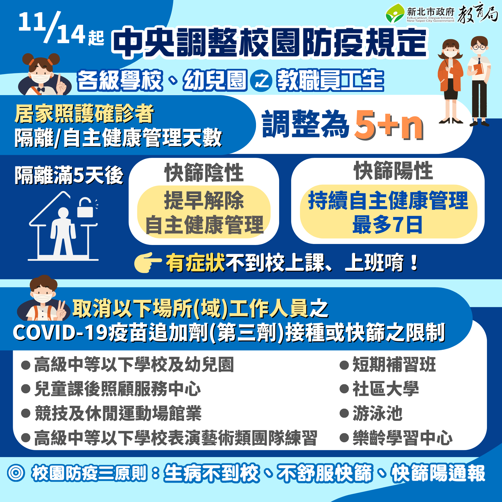 Covid 19相關防疫措施及本人或同住家人確診通報說明 1 4起