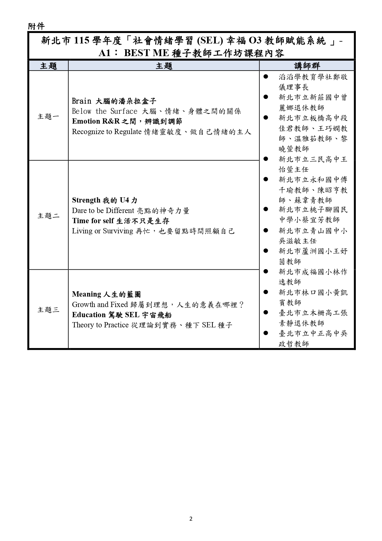 BEST ME種子教師工作坊2