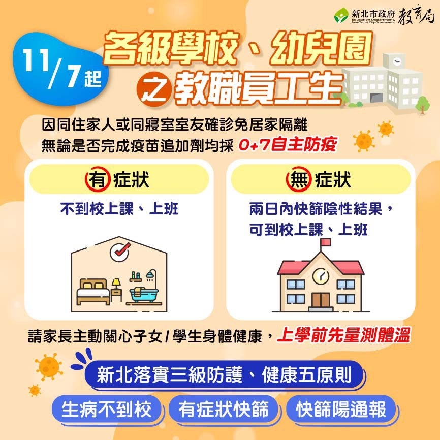 Covid 19相關防疫措施及本人或同住家人確診通報說明 1 4起