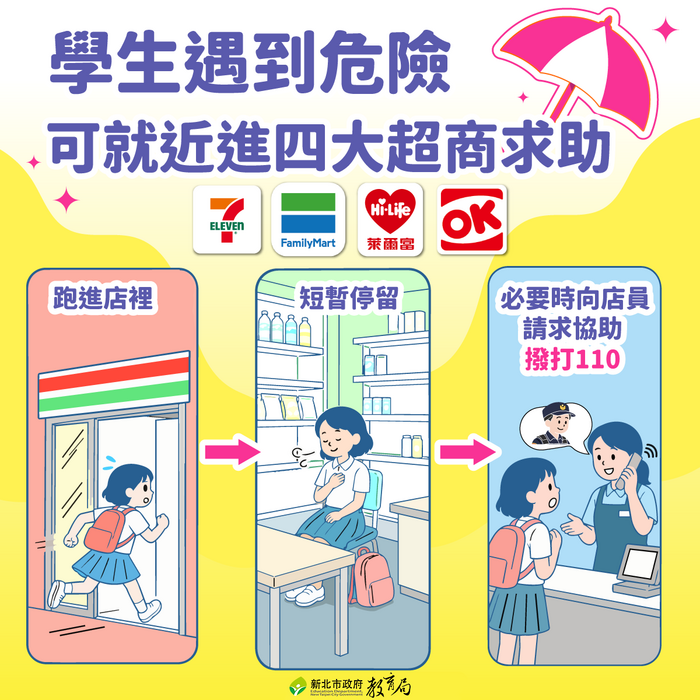 幸福保衛站2