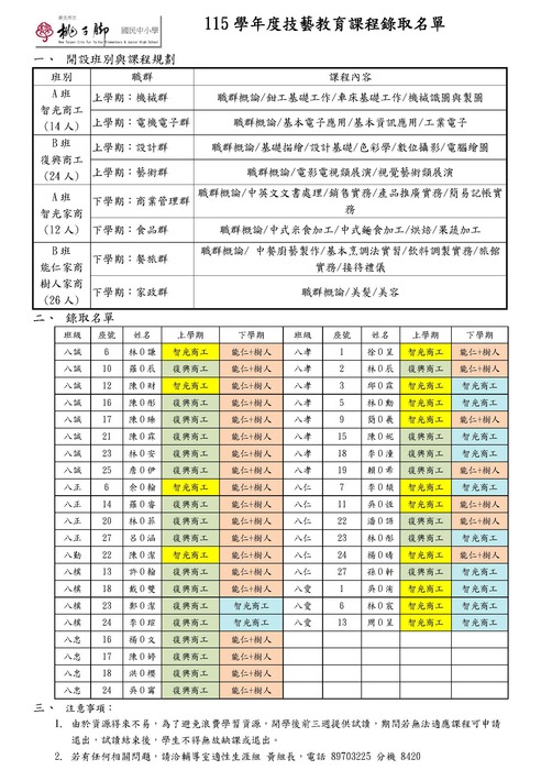 115學年度技藝教育課程錄取名單